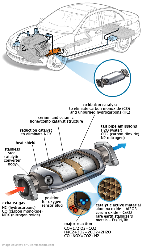 See P050D repair manual